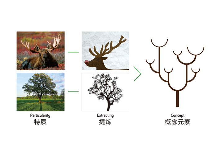 北京標(biāo)識(shí)設(shè)計(jì)要點(diǎn)是什么？包含哪些內(nèi)容