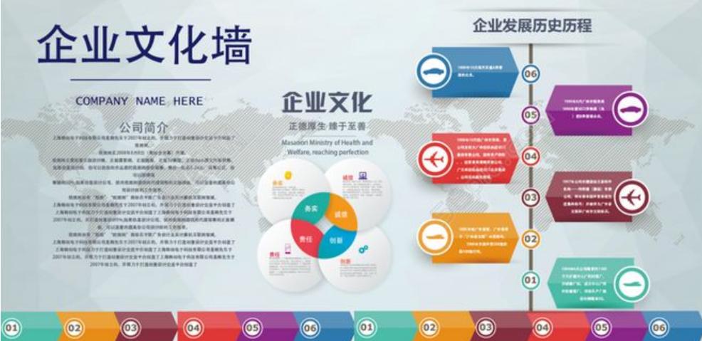 企業(yè)文化包括哪些內(nèi)容？企業(yè)文化設(shè)計的要點(diǎn)是什么？