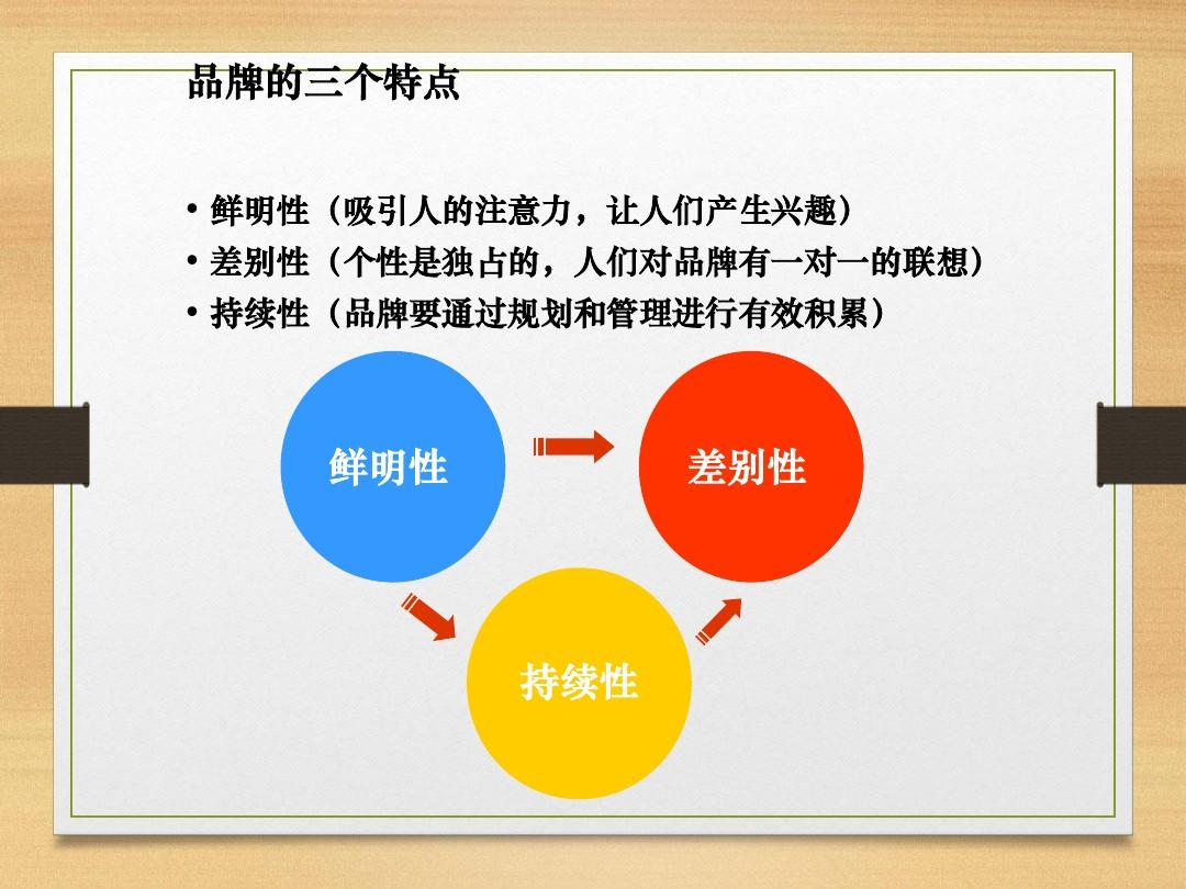 vi設計有哪些要點？品牌發(fā)展規(guī)劃有哪些要點？