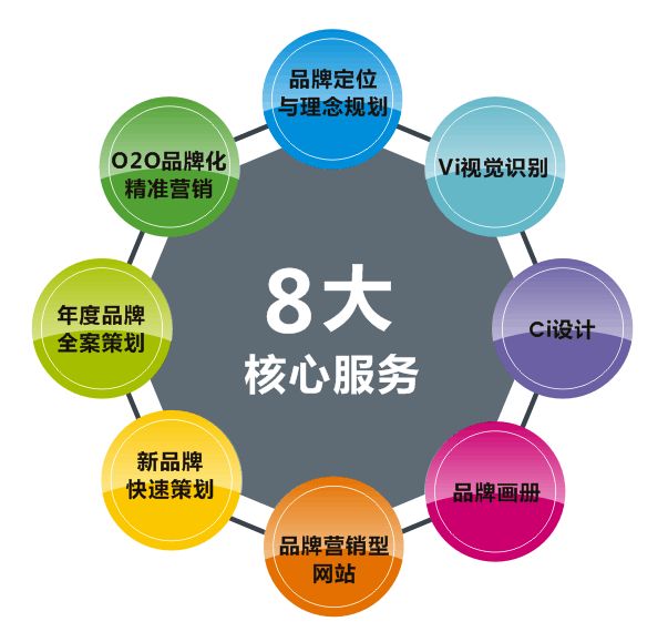 長(zhǎng)沙品牌策劃公司哪個(gè)比較好？品牌策劃的作用你都了解嗎？