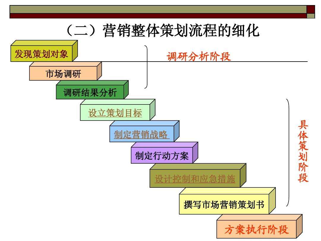 昆明營(yíng)銷策劃公司哪個(gè)比較好？營(yíng)銷策劃包括哪些內(nèi)容？